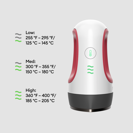 Cricut EasyPress Mini&trade;, Framboise + pack complet Thermocollant